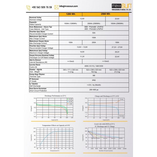 21621 Güneş Enerji Paketi Yaz Kış Kullanım LiFePO4 Solar Paket