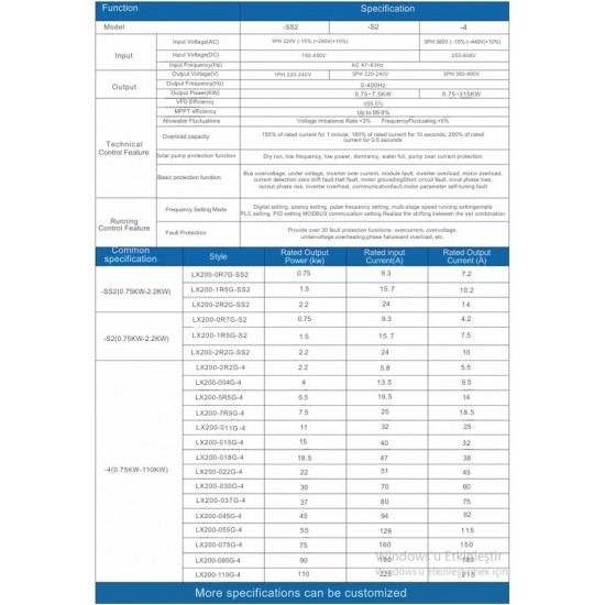 Ortec Solar Sürücü 2.2KW 3HP 450VDC 3x220V Ortec Solar Sürücü 2.2KW 3HP 450VDC 3x220V
